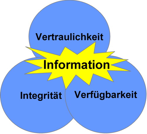 InformationssicherheitGrafik_000.jpg