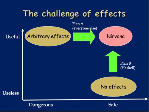 the-challenge-of-effects.jpg